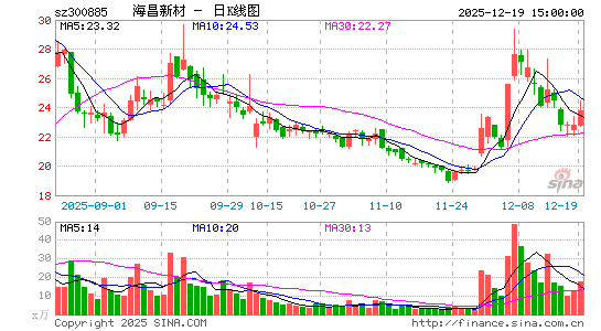 �����²�