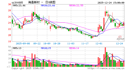 �����²�