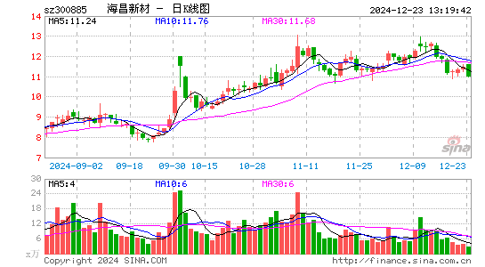 海昌新材