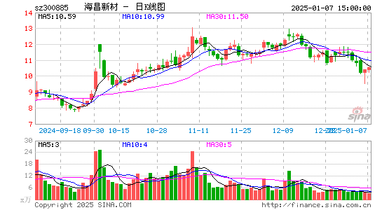 海昌新材