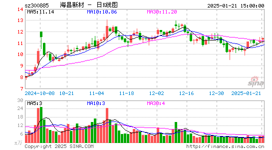 海昌新材