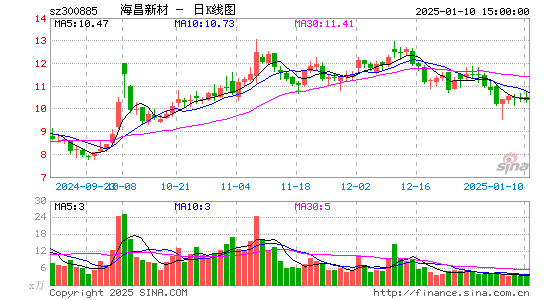 海昌新材