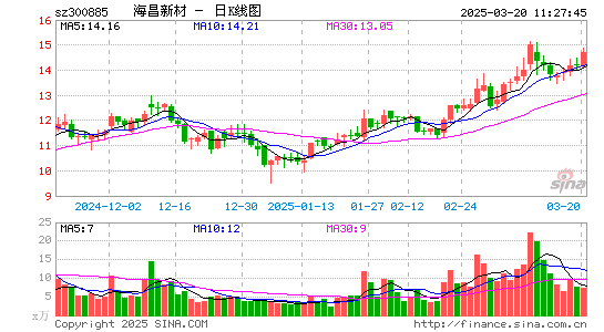 海昌新材