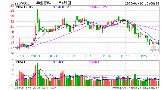 华业香料