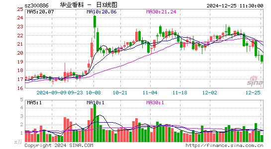 华业香料