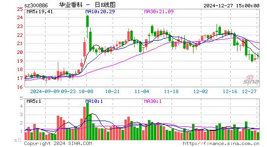 华业香料