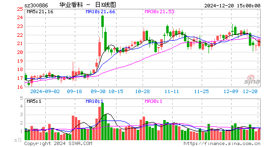 华业香料