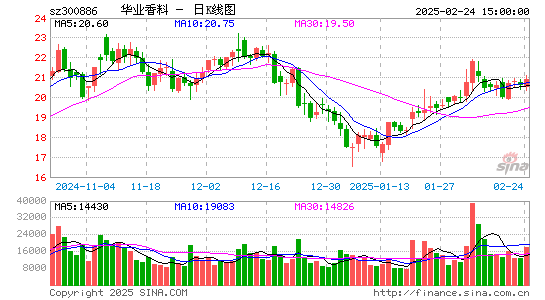 华业香料