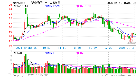 华业香料