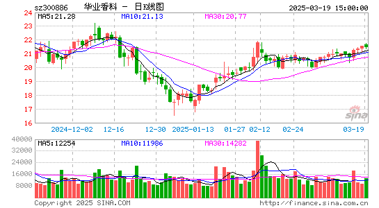 华业香料