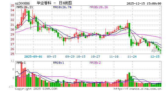 ��ҵ����