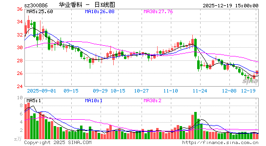 ��ҵ����