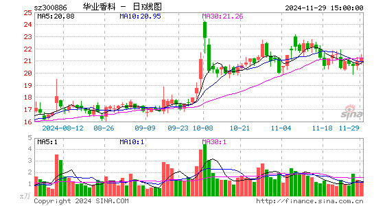 华业香料