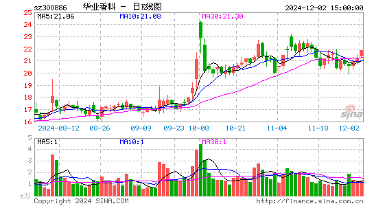 华业香料