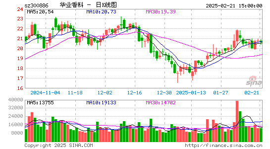 华业香料