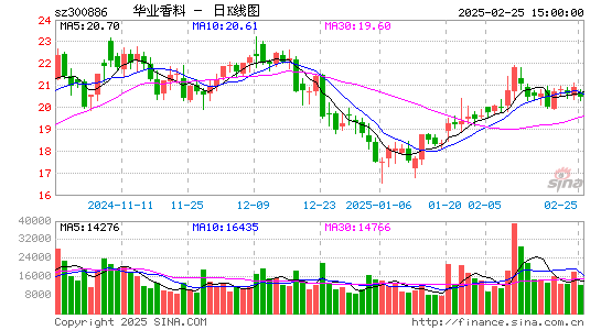 华业香料