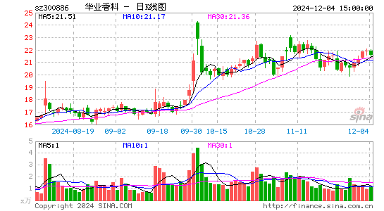 华业香料