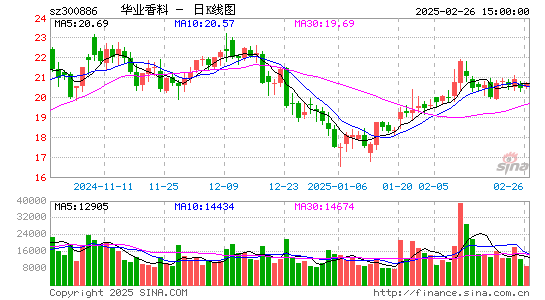 华业香料