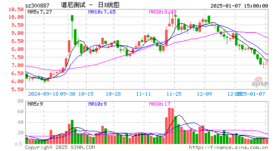 谱尼测试