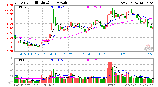 谱尼测试