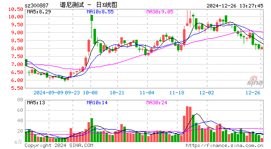 谱尼测试