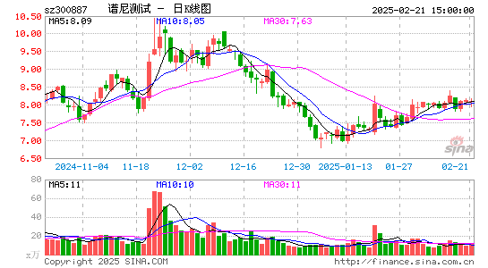 谱尼测试