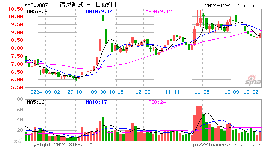 谱尼测试