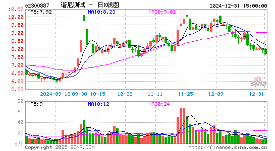 谱尼测试