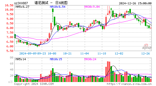 谱尼测试