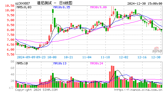 谱尼测试