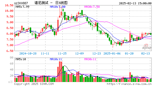 谱尼测试