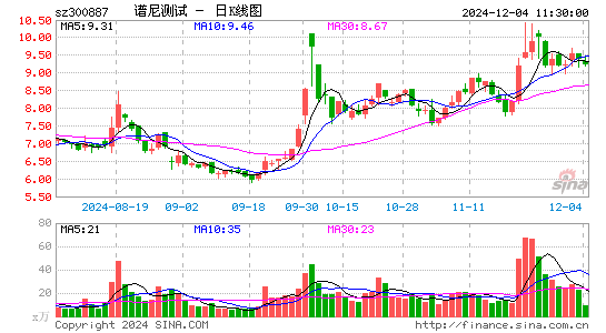 谱尼测试