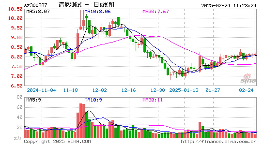 谱尼测试