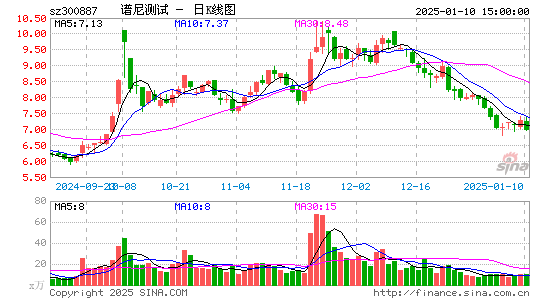 谱尼测试