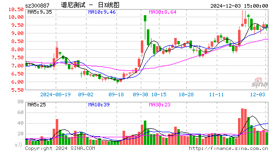 谱尼测试