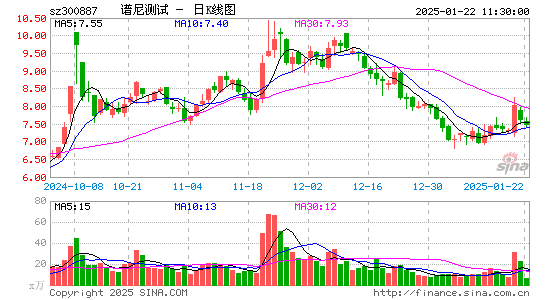 谱尼测试