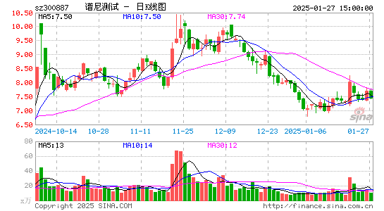 谱尼测试