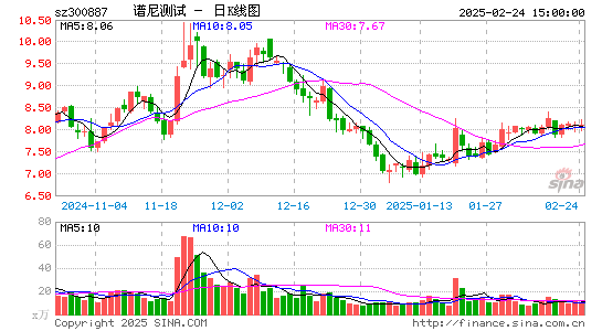 谱尼测试