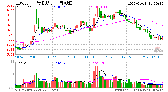 谱尼测试