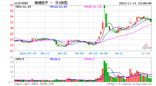 稳健医疗