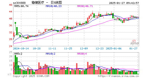 稳健医疗