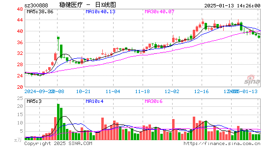 稳健医疗