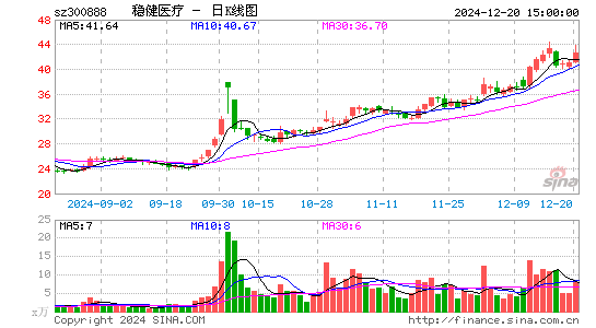 稳健医疗