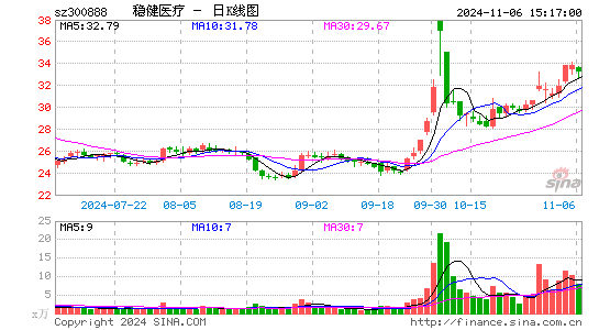 稳健医疗