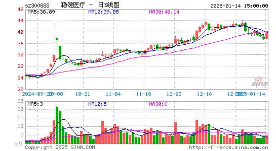 稳健医疗