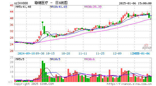 稳健医疗