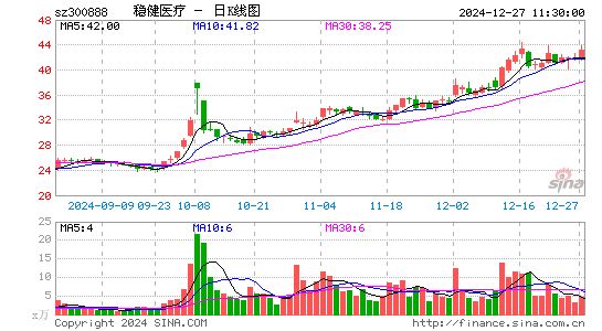 稳健医疗