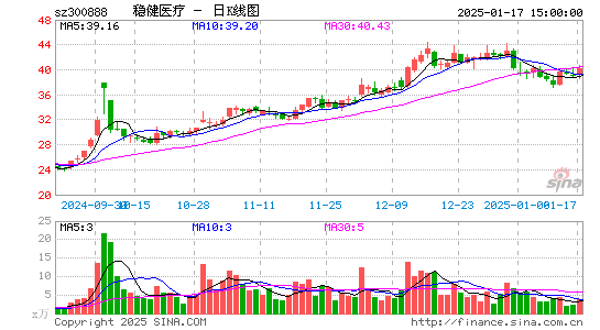 稳健医疗