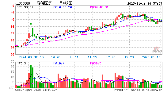 稳健医疗