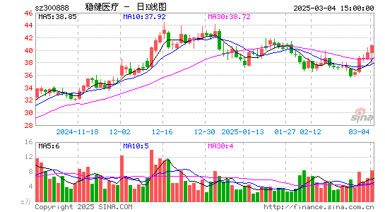 稳健医疗